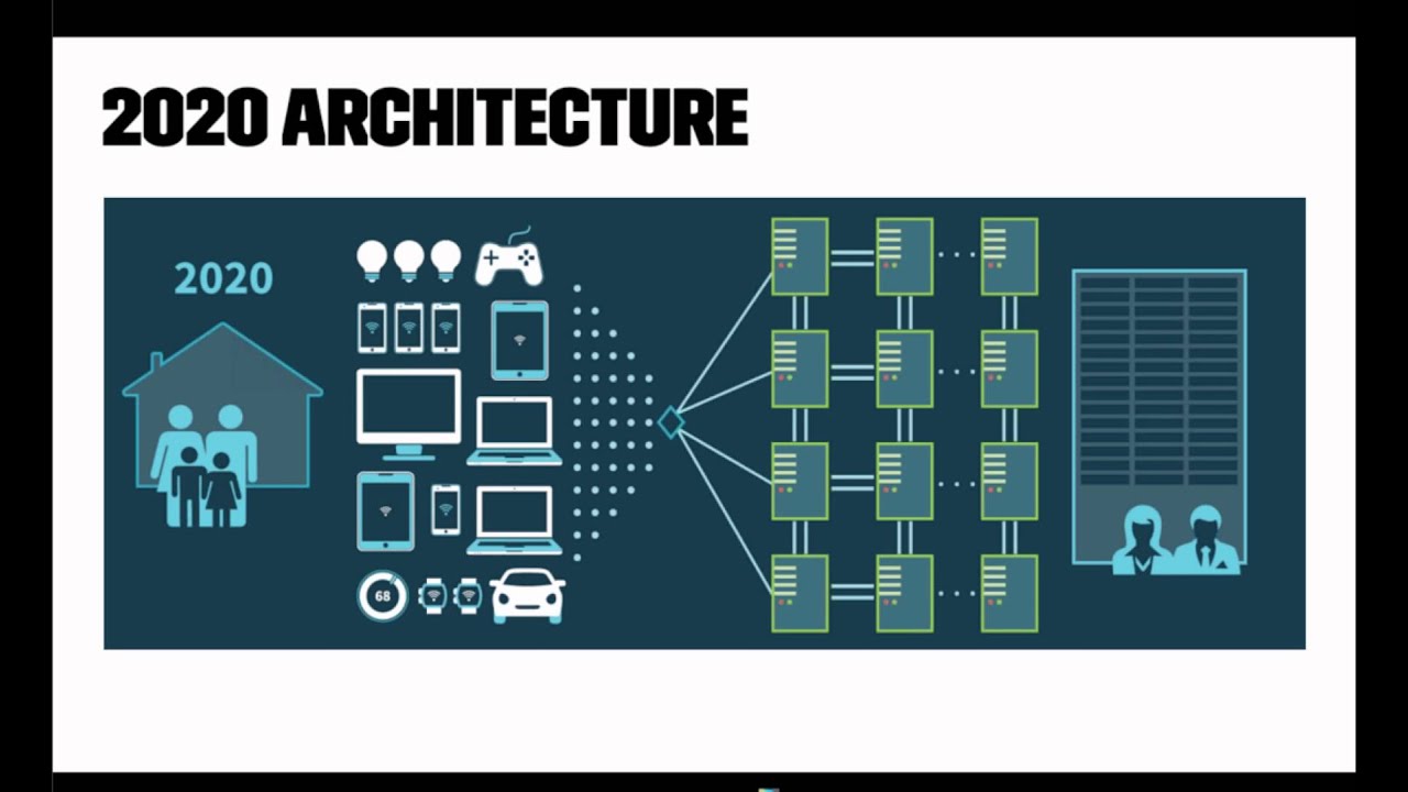 Thumbnail for the video Revitalizing Aging Architectures with Microservices